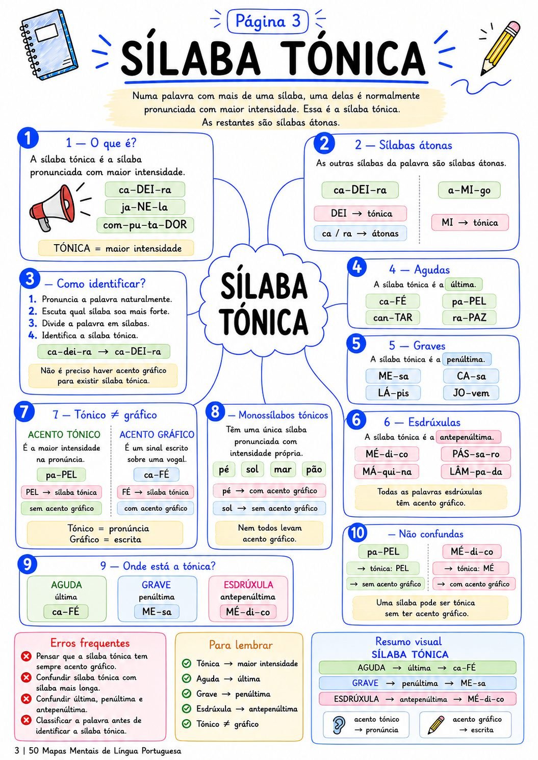 Mapa Mental - Sílaba Tónica (Página 3)