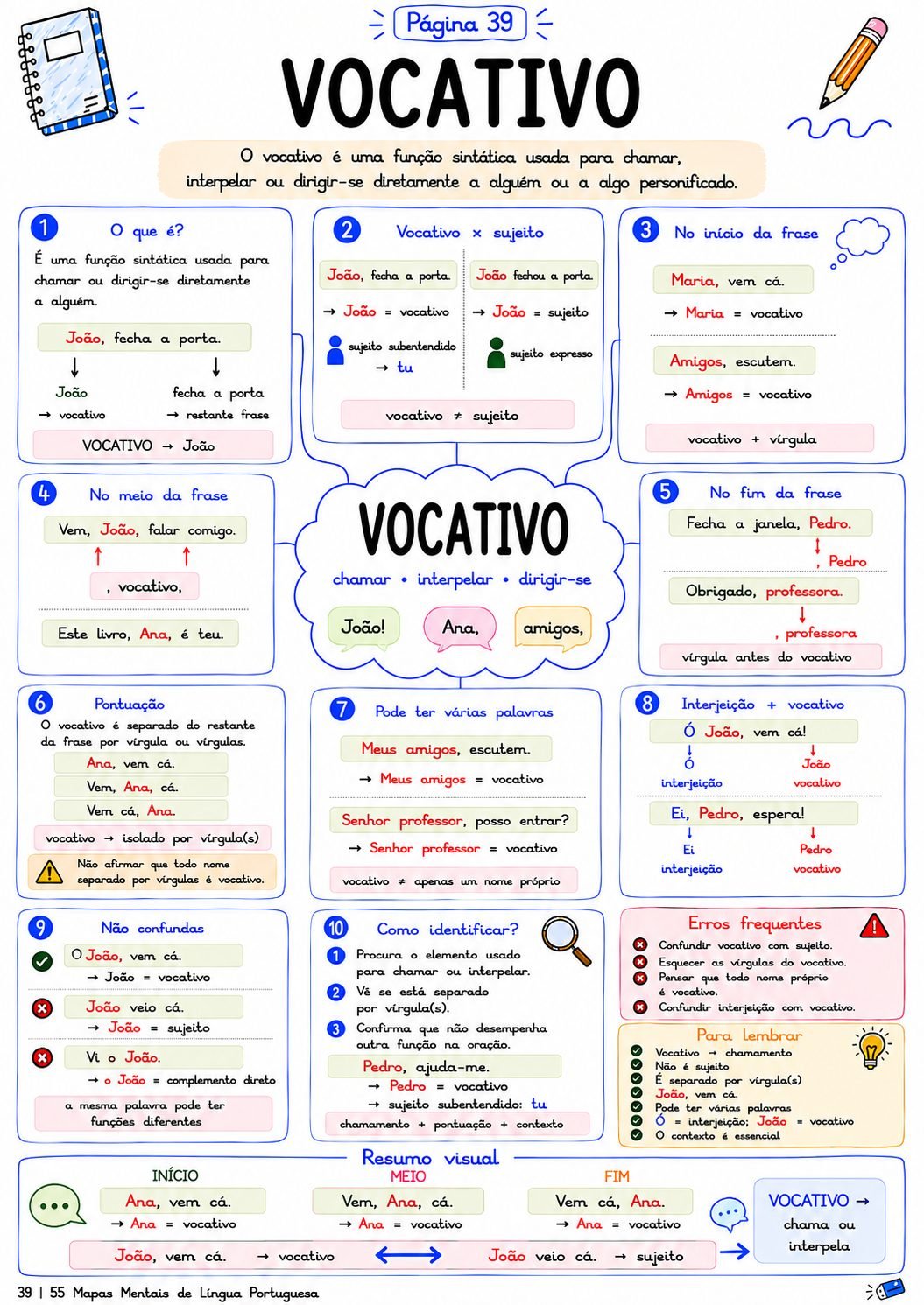 Mapa Mental - Vocativo (Página 39)