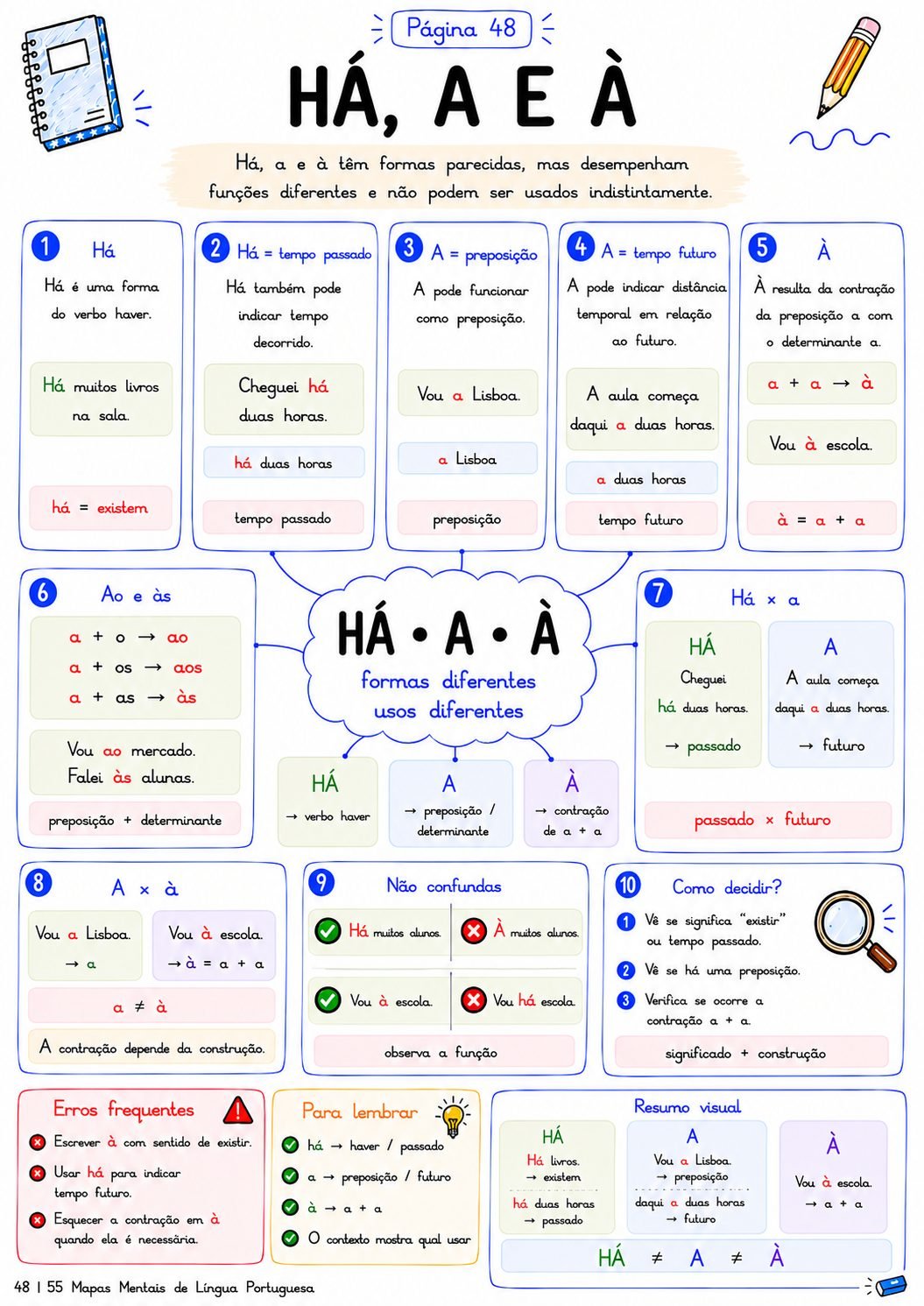 Mapa Mental - Há, A e À (Página 48)